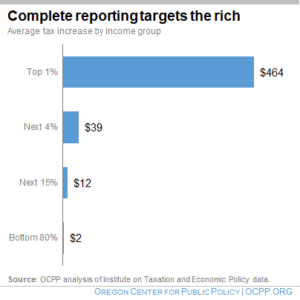 Complete reporting 