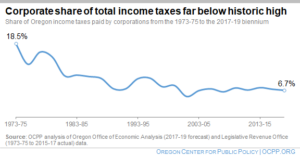 Corporate shares 