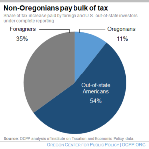 non-oregonians