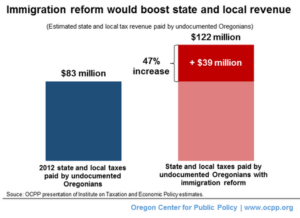 20150615-oregon-immigration-reform-revenue_sm (1)