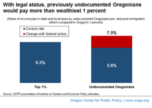 20150615-oregon-undocumented-1-percent_sm (1)