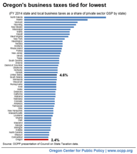 20151208-oregon-last-in-business-taxes_sm (1)