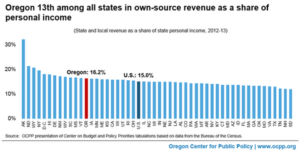 20160202-oregon-13th-in-own-source-revenue_sm (1)