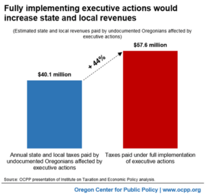 20160418-executive-actions-would-increase-revenues_sm (1)