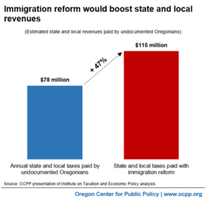 20160418-immigration-reform-would-boost-revenues_sm (1)