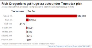 Huge tax cuts 