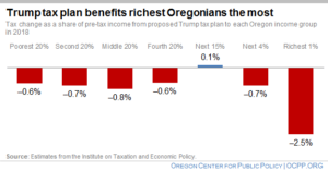 Trump tax plan 