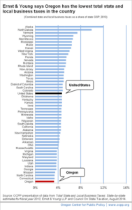 medium_2014-cost-fy2013-tax-rank (1)