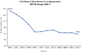 medium_FactBook2010_DecliningShareAppropriationGraph (1) (2)