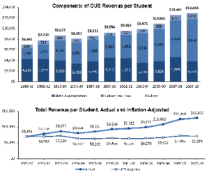 medium_FactBook2010_MoreMoneyNeeded_GetFromStudentsGraph