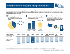 small_201503-cbpp-or-higher-ed-cuts (1)