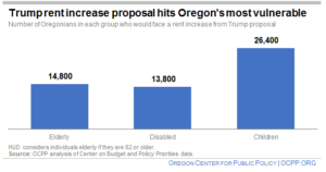 trump-rent-increase 