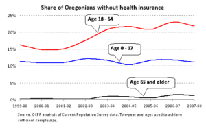 20110720ORHealthInsuranceCoverage