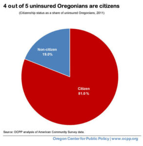 4-out-of-5-uninsured-OR-are-citizens_480 (1)