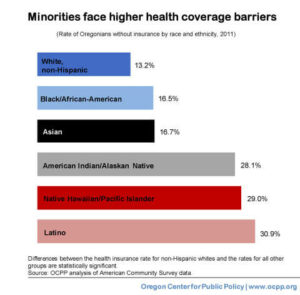 Minorities-face-higher-hc-barriers_480 (1)