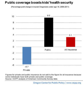 Public-coverage-boosts-kids_480 (1)