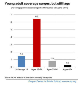 Young-adult-coverage-surges_480 (1)