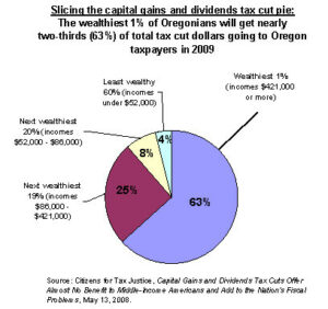 ctjcapgains_piechart