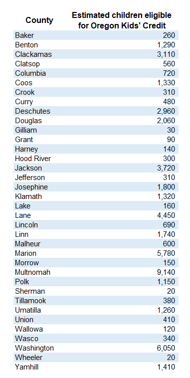 Table: estimated number of children eligible for Oregon Kids' Credit by county