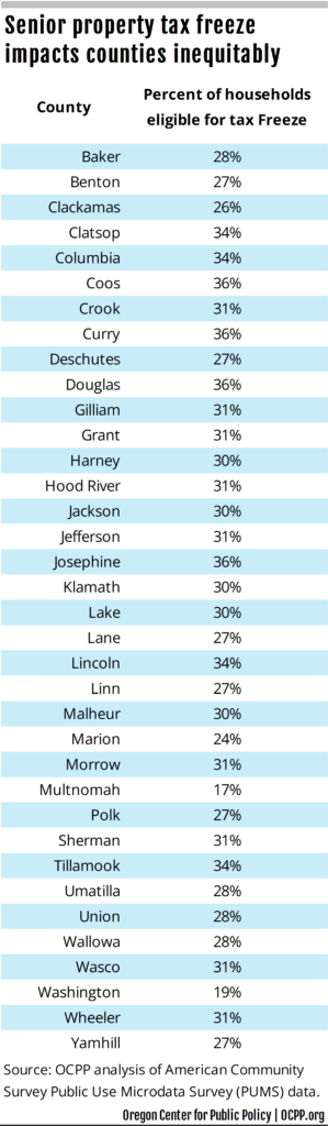 Table: Senior property tax freeze impacts counties inequitably