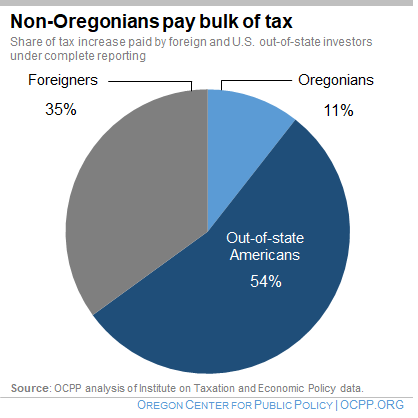 Chart: Non-Oregonians pay bulk of tax 