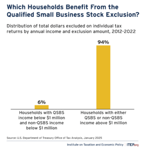 Chart showing which households benefit from QSBS tax exclusion